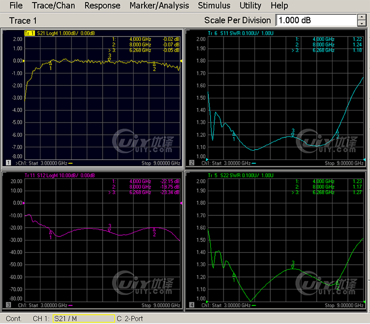 UIYBDI2122A S parameters